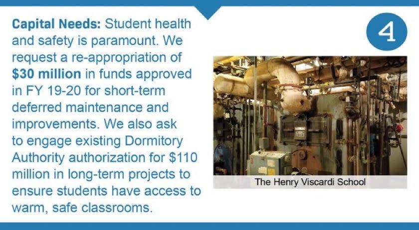 Seeking a re-appropriation of $30M for short-term deferred maintenance, and to engage  @NYS_DASNY  authorization for $110M for vital long-term projects 