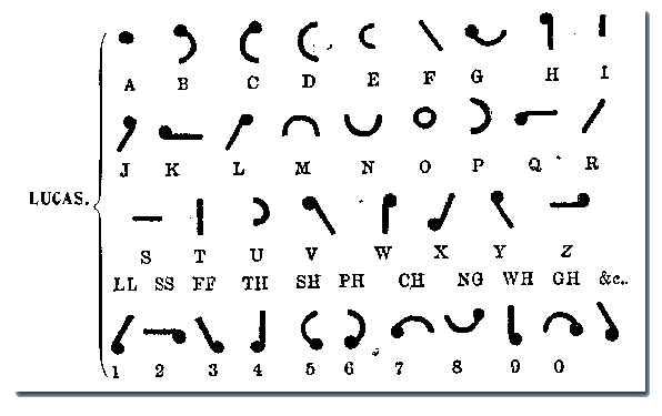 Image of Lucas Alphabet