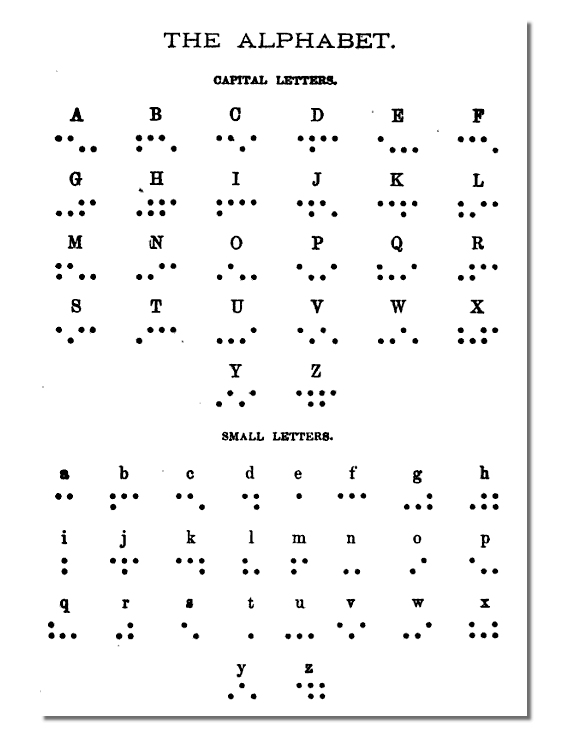 The New York Point Code Alphabet